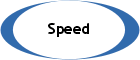 Geschwindigkeit
